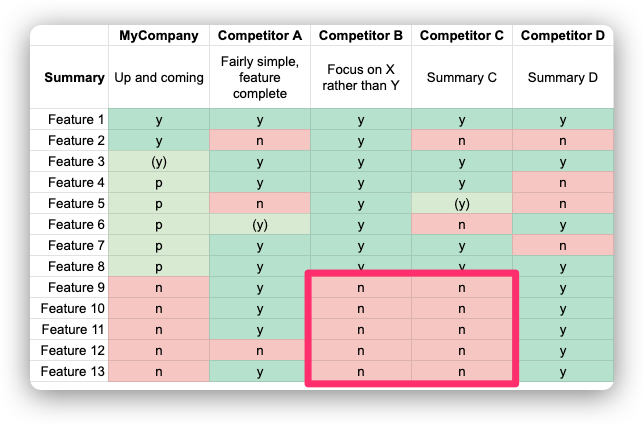 Google Sheets Feature Matrix Template