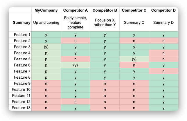 Google Sheets Feature Matrix Template