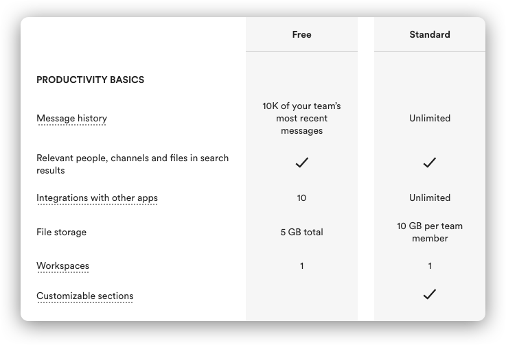 Slack Feature Matrix